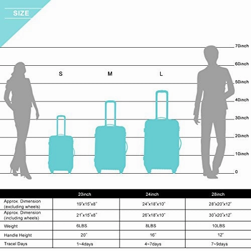 Merax 3 Piece P.E.T Luggage Set Eco-Friendly Light Weight Spinner Suitcase (Gold)