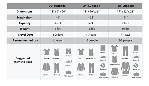 Rockland Luggage Vision Polycarbonate 3 Piece Luggage Set, Love, One Size