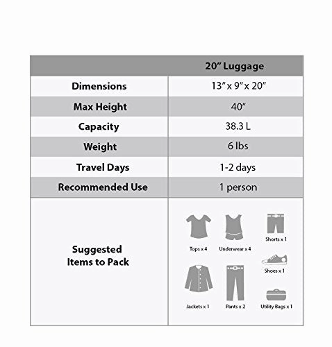 Rockland Melbourne 20" Expandable Abs Carry On, Charcoal