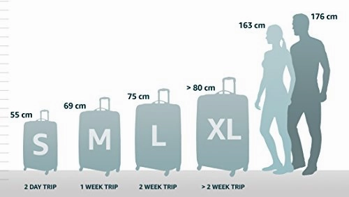 Samsonite Spinner 55, Niagara Blue